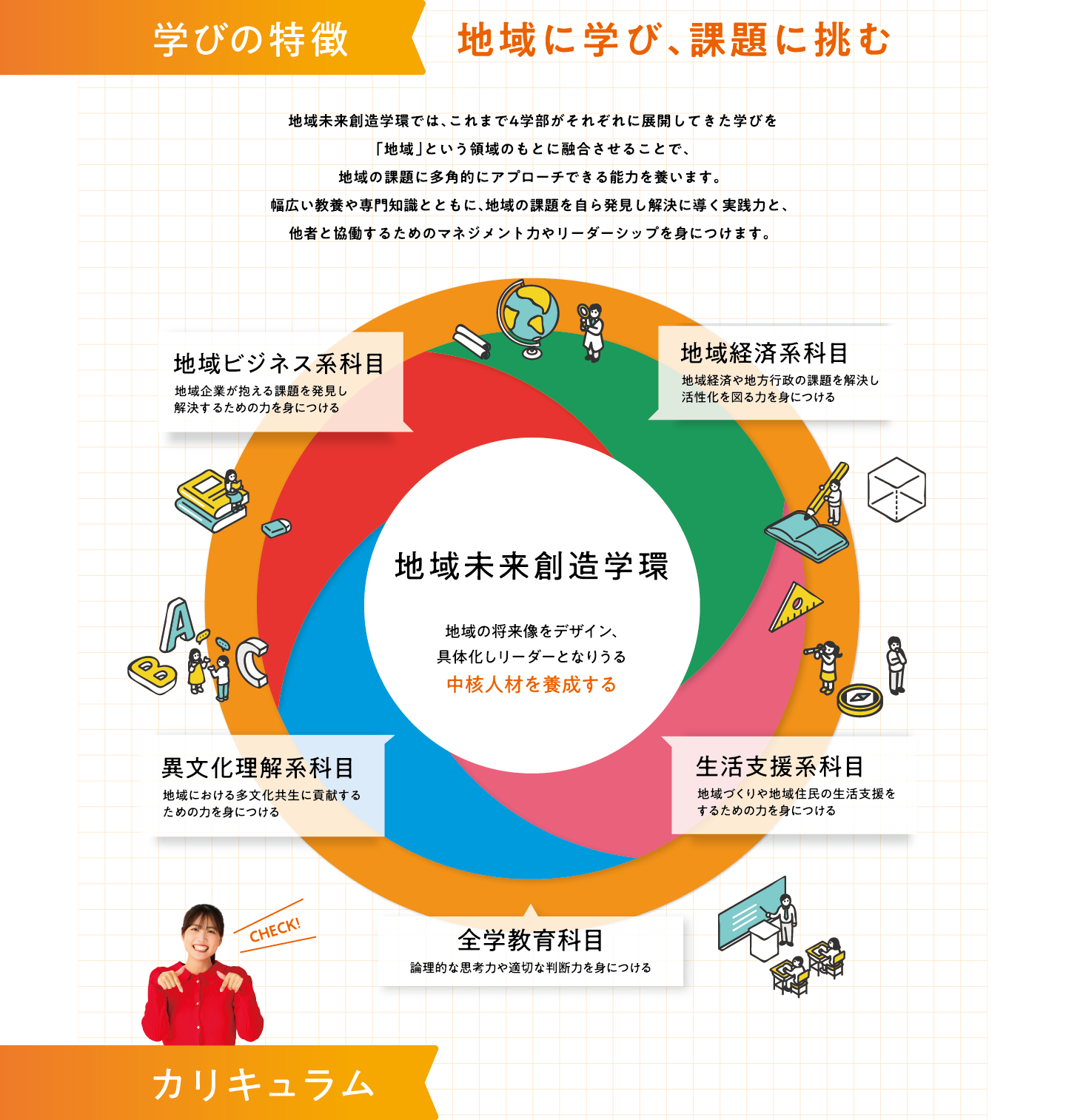 学びの特徴