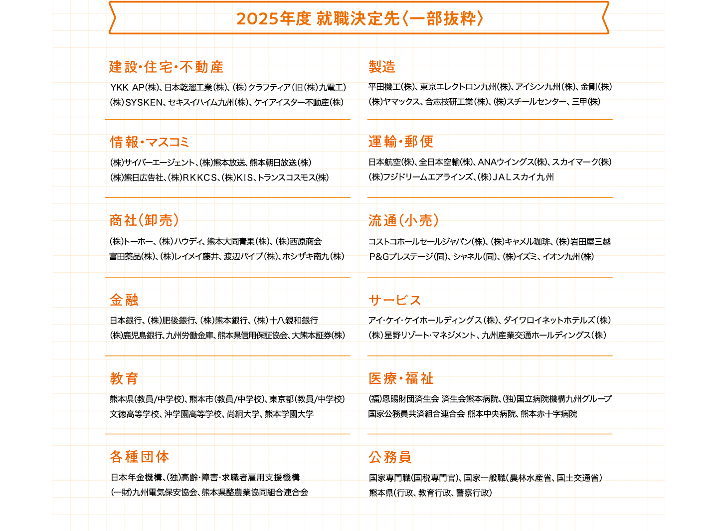 2025年度就職決定先