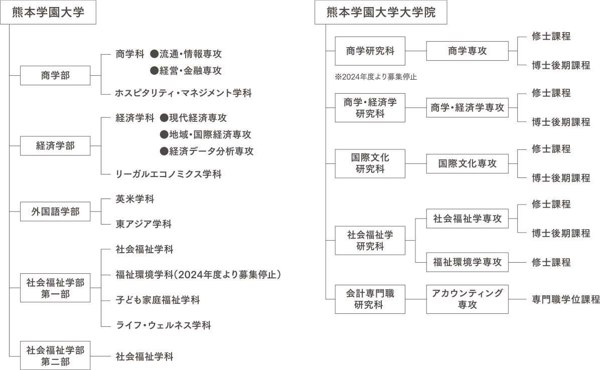 組織図_熊本学園大学