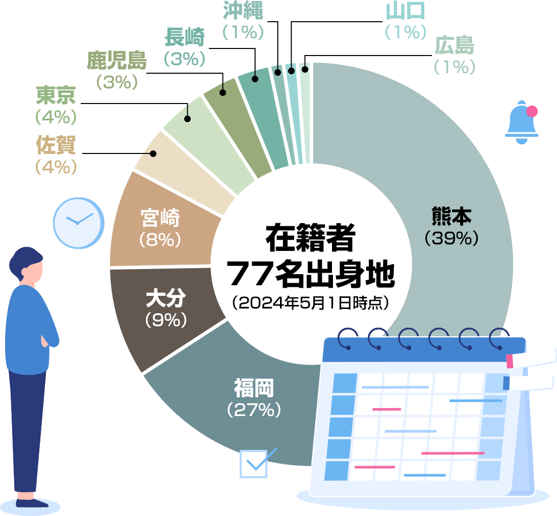 在籍者居住地(2023年4月1日時点)