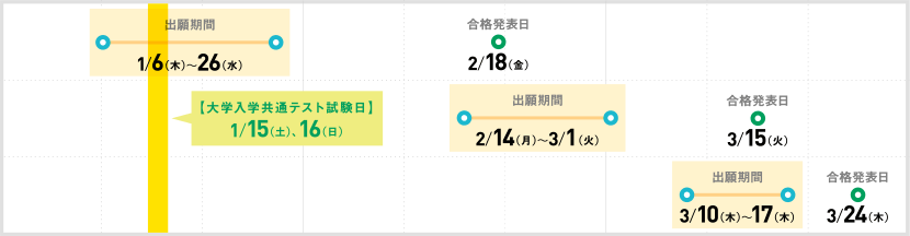 入試日程 入試概要 入試情報 熊本学園大学 熊本で学ぶ 九州を創る
