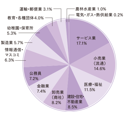 全学科