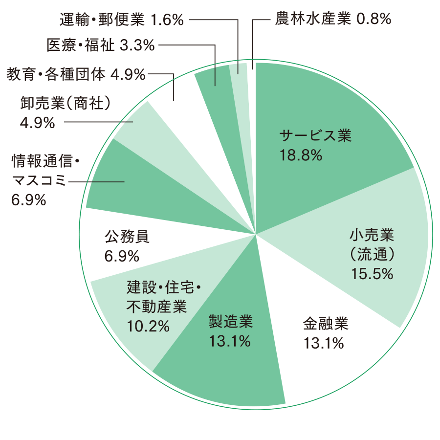 経済学部 経済学科