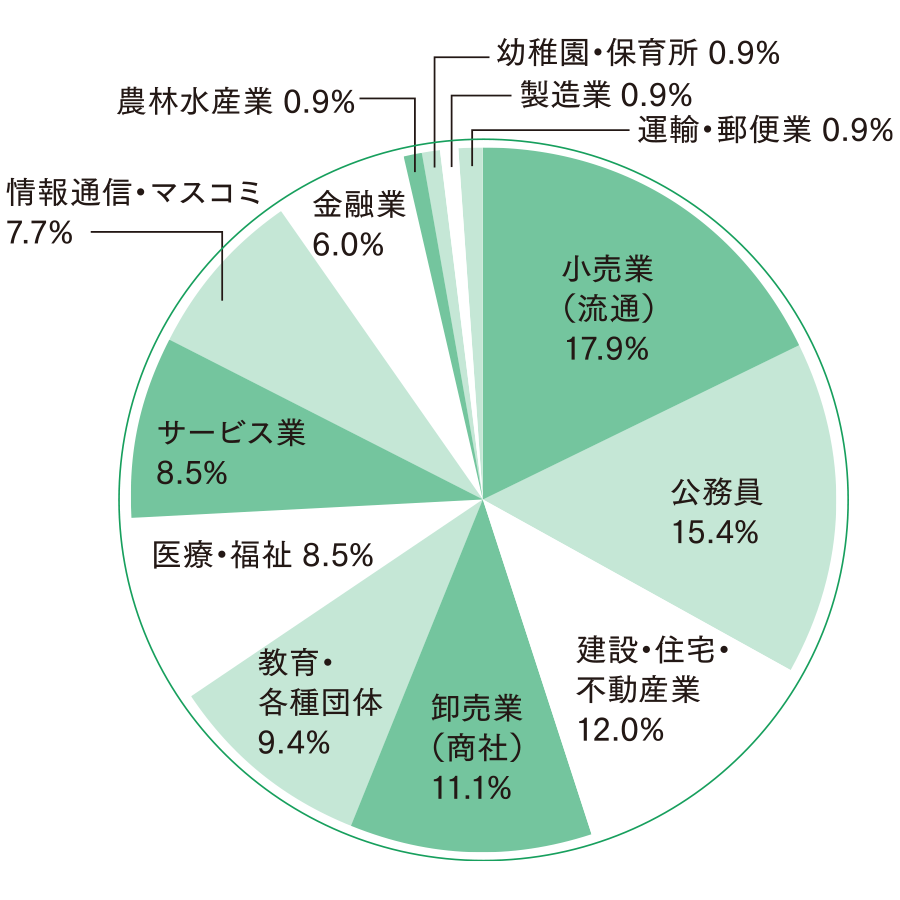 経済学部 リーガルエコノミクス学科