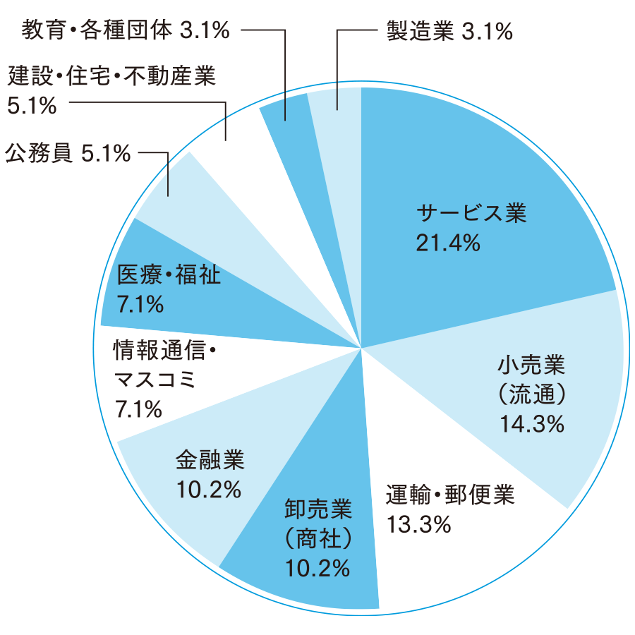 外国語学部 英米学科