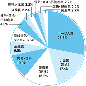 外国語学部 東アジア学科